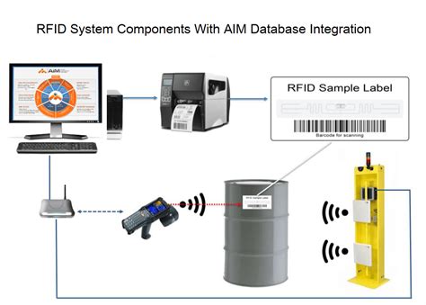 rfid reader pricing|rfid asset tracking cost.